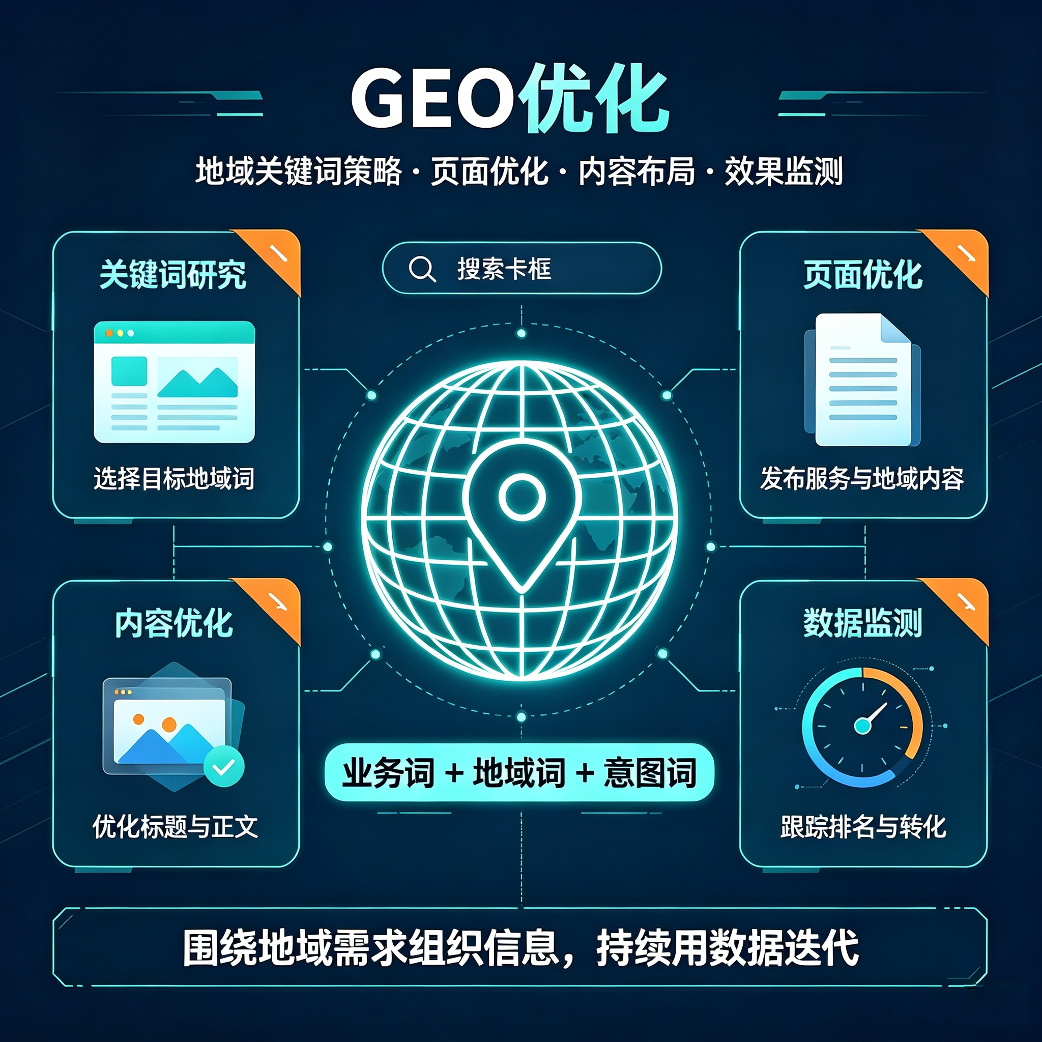 GEO优化排名系统